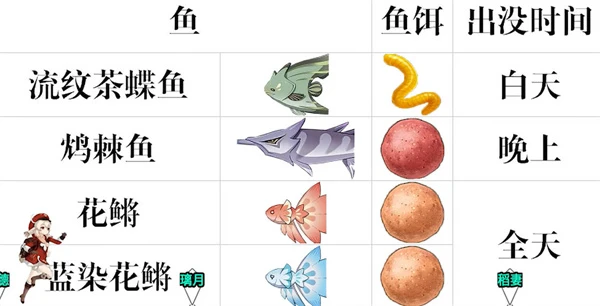 原神3.3蒙德地区最新钓鱼点一览