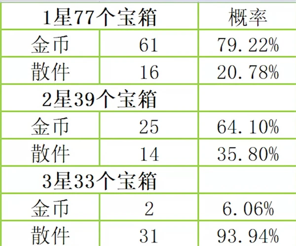 云顶之弈s8厄加特宝箱奖励有哪些