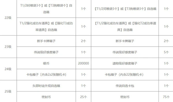 命运方舟通行证奖励汇总