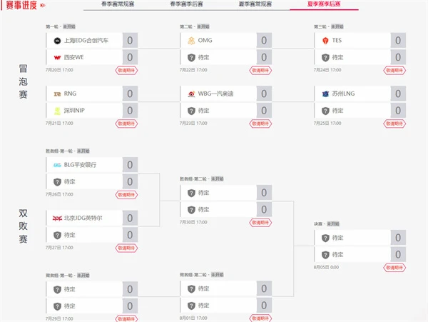 英雄联盟2023年夏季赛季后赛赛程表一览