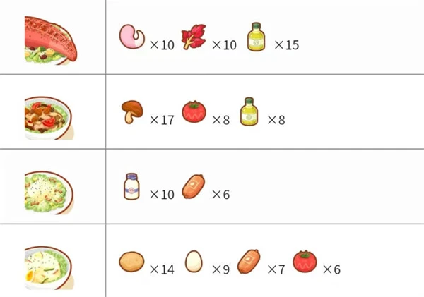 宝可梦sleep料理合成配方大全